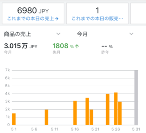 2024年5月売上表